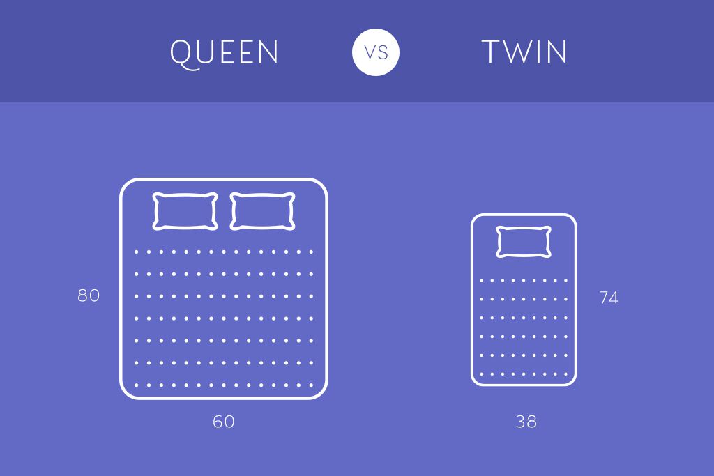 Comparison between Queen bed vs Twin bed