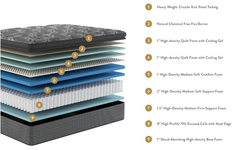Sleepworld Express B500 Pillow Top Mattress 15" image number 1