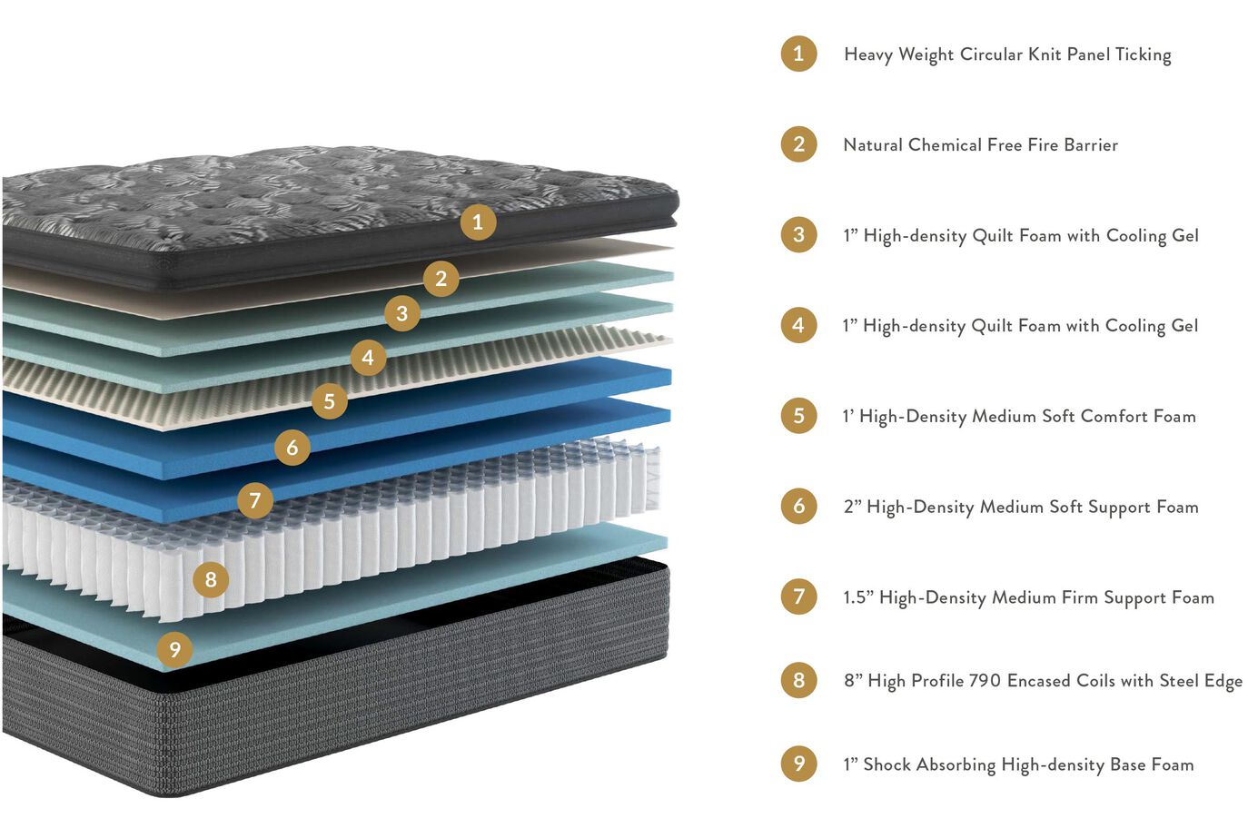 Sleepworld Express B500 Pillow Top Mattress 15" image number 1
