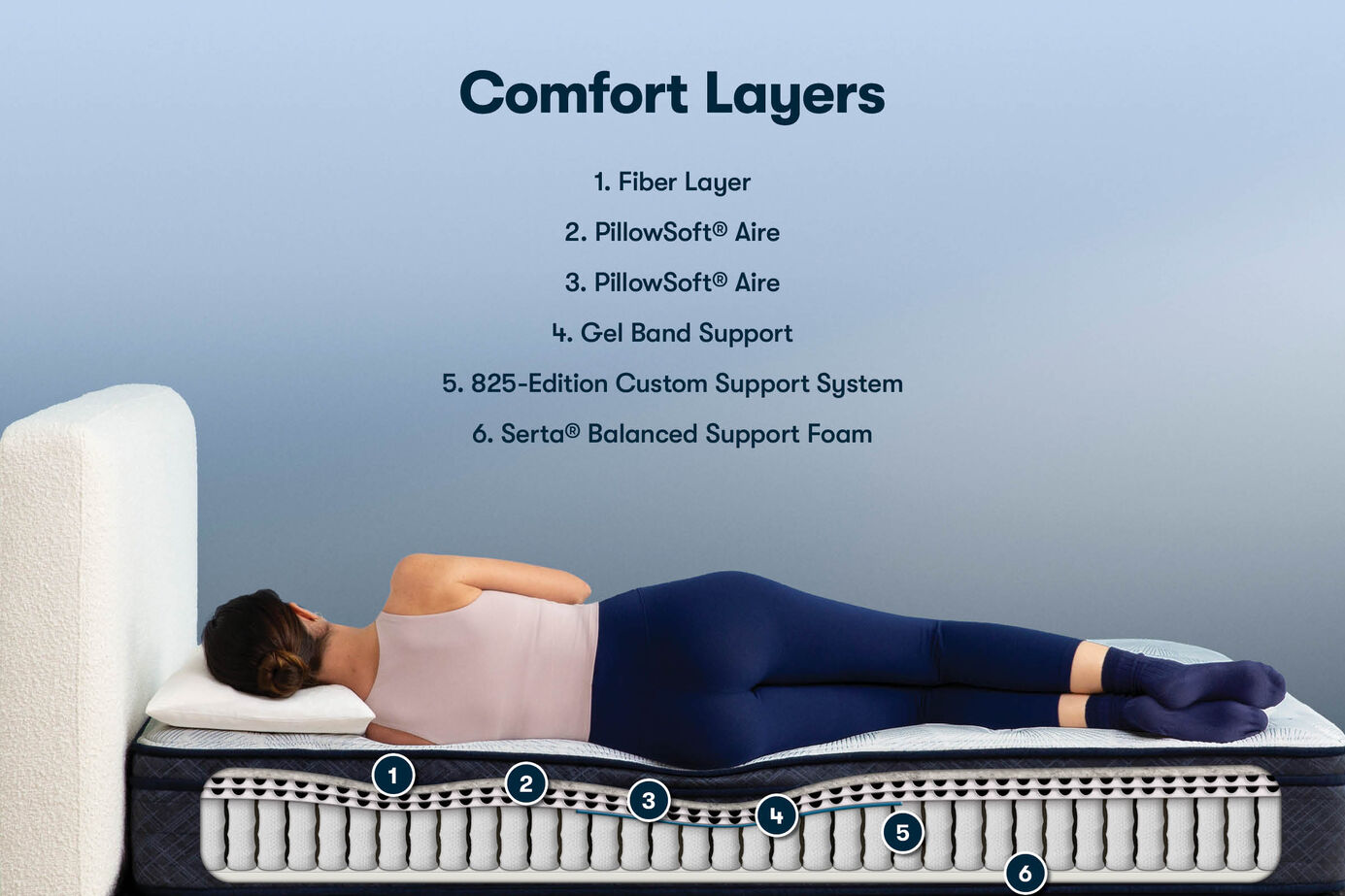 Serta Perfect Sleeper Balsm Bay Plush Euro-Top Mattress 11" image number 2