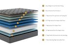 Mancini's California Collection Presidio Extra Firm Mattress 13"