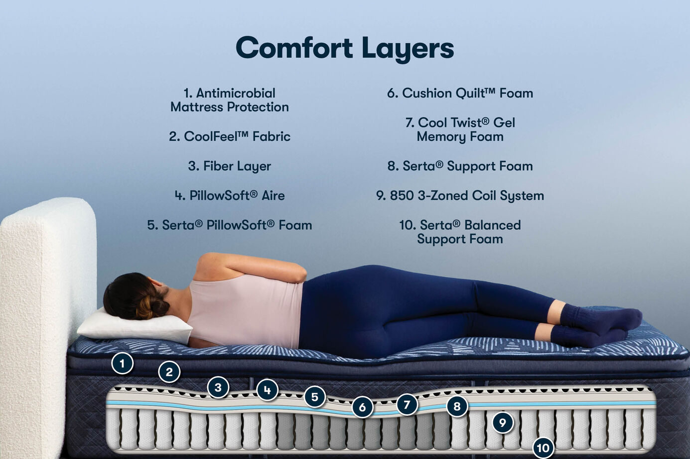 Serta Perfect Sleeper Bengal Bay Medium Pillow Top Mattress 14.5" image number 2