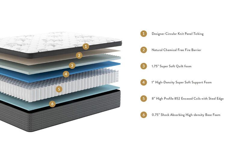 Sleepworld Express B400 Euro-Top Mattress 12.5" image number 1