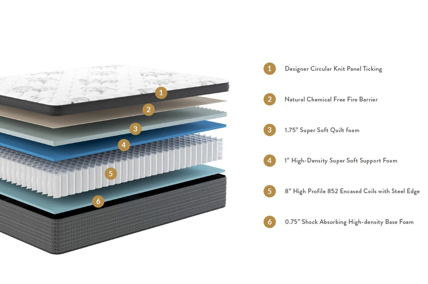 Sleepworld Express B400 Euro-Top Mattress 12.5" image number 1
