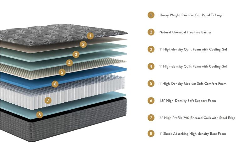 Sleepworld Express B500 Plush Mattress 13" image number 1