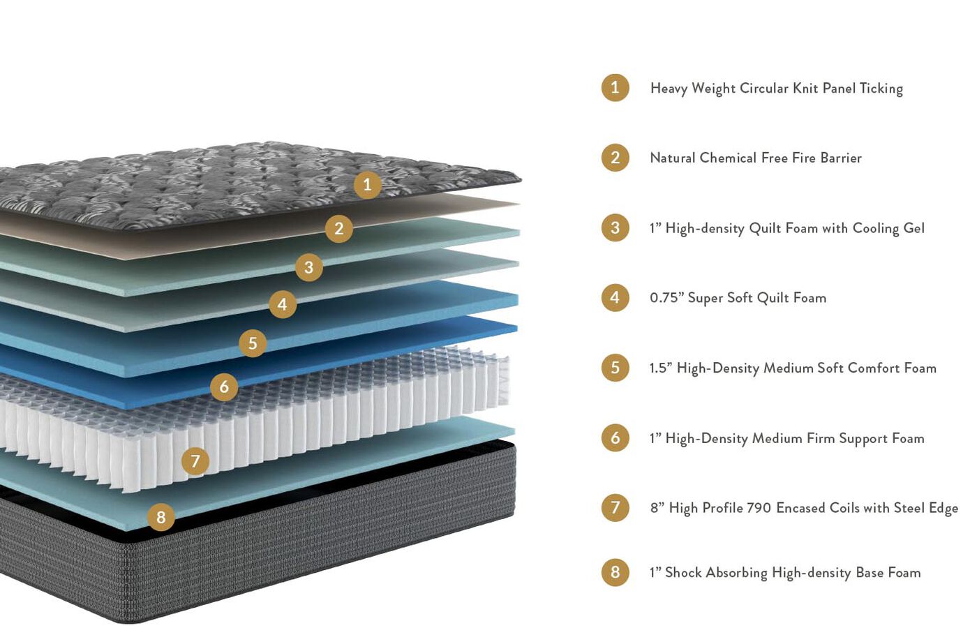 Sleepworld Express B500 Luxury Firm Mattress 13" image number 1