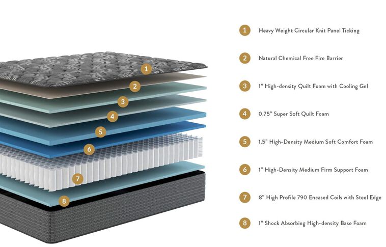 Mancini's California Collection Presidio Luxury Firm Mattress 13" image number 1