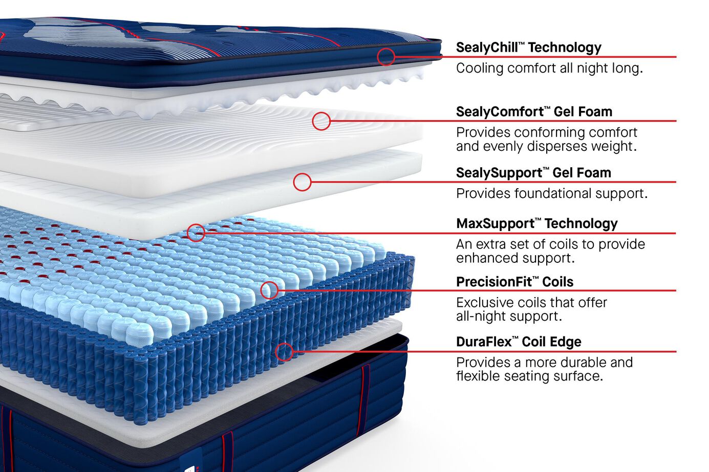 Sealy Posturepedic Elite Albany II Soft Pillow Top Mattress 15" image number 2