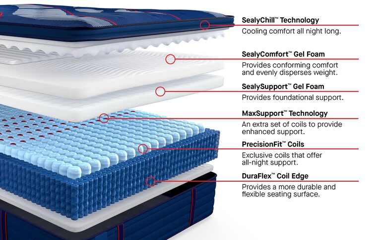 Sealy Posturepedic Elite Albany II Soft Pillow Top Mattress 15" image number 2