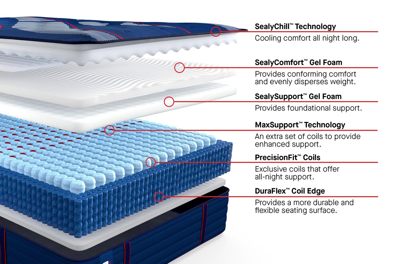 Sealy Posturepedic Elite Albany II Firm Mattress 14" image number 2