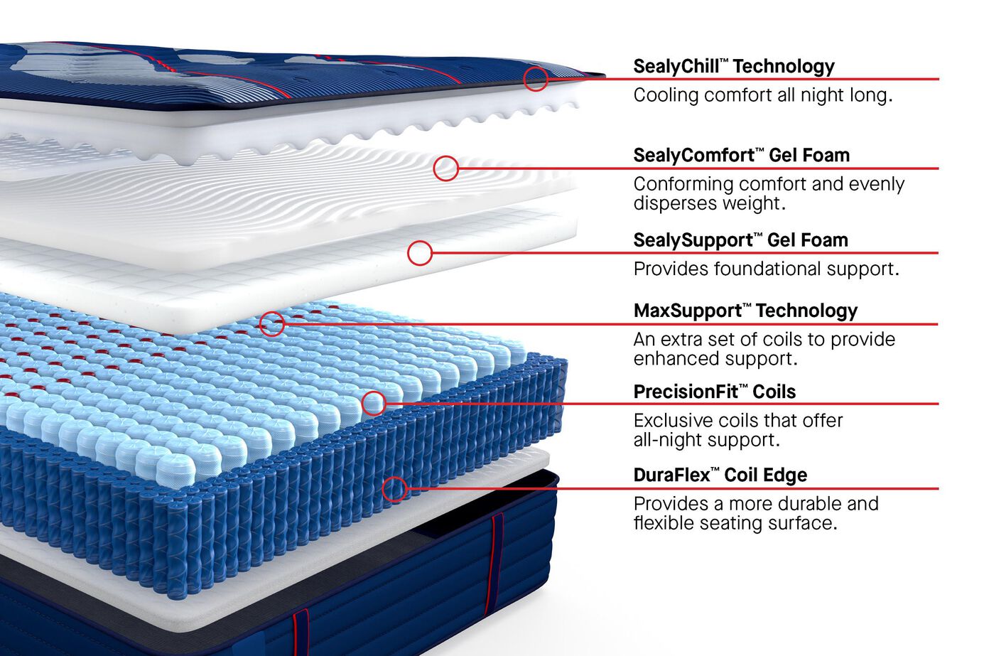 Sealy Posturepedic Elite Brenham II Extra Firm Mattress 14" image number 2