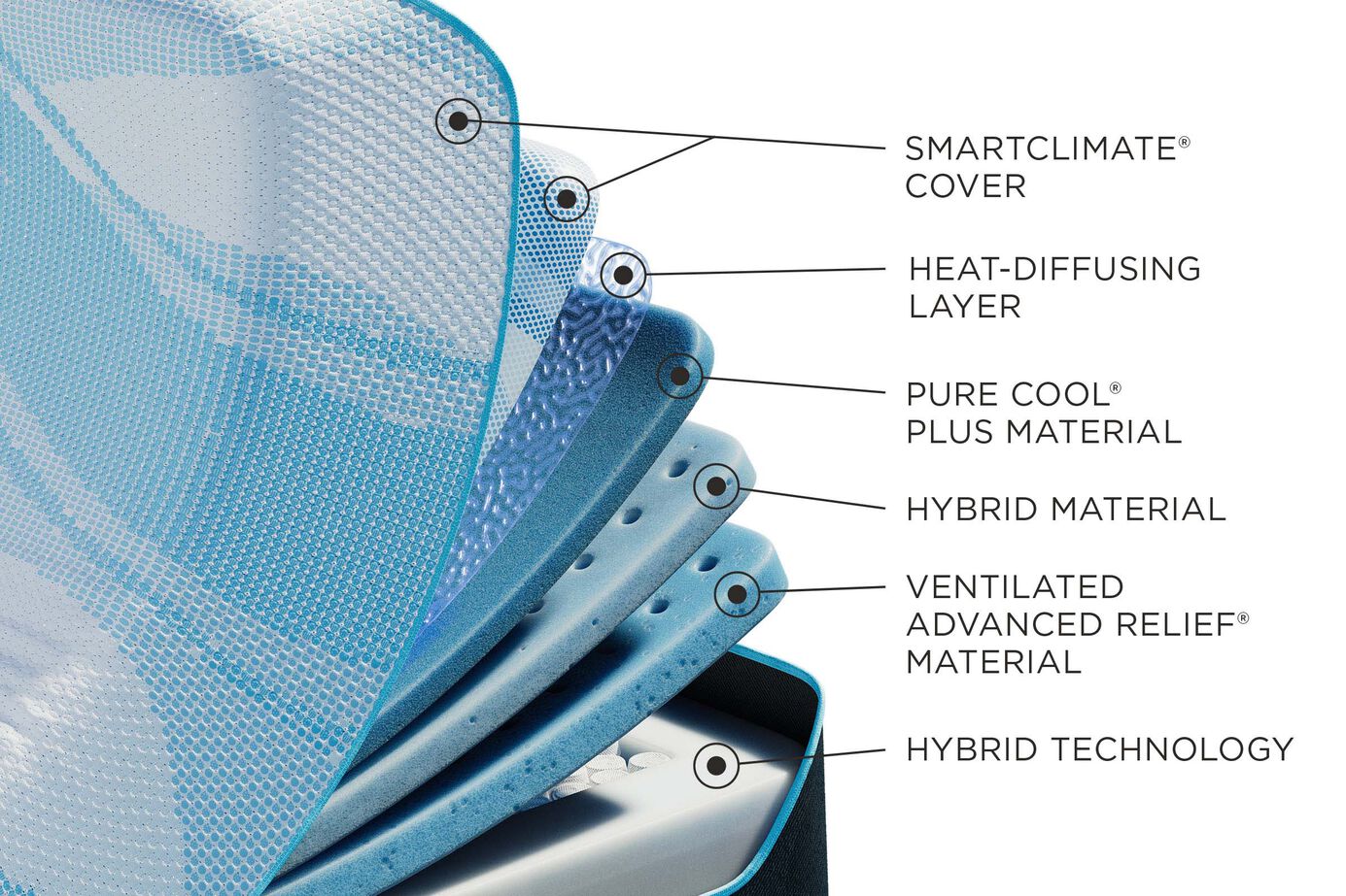 Tempur-Pedic TEMPUR-LuxeBreeze 2.0 Medium Hybrid Mattress 13" image number 3