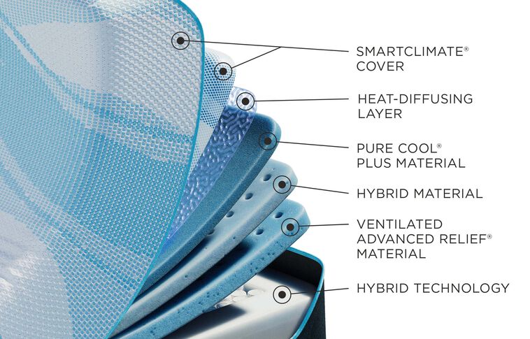 Tempur-Pedic TEMPUR-LuxeBreeze 2.0 Medium Hybrid Mattress 13" image number 3