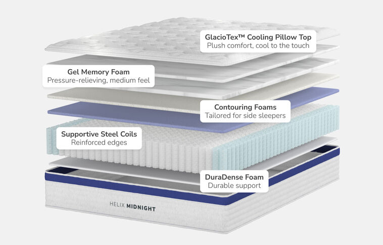 Helix Core Midnight Medium Euro-Top Mattress 12.5" image number 1