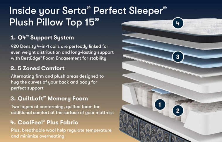 Serta Perfect Sleeper Cascade Range Plush Pillow Top Mattress 15" image number 2