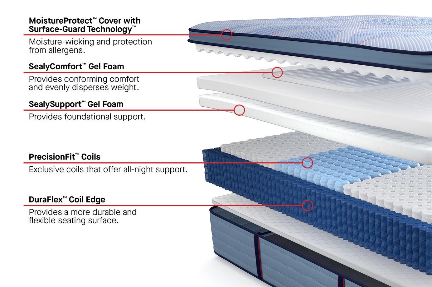 Sealy Posturepedic Plus Paterson II Medium Pillow Top Mattress 15" image number 2