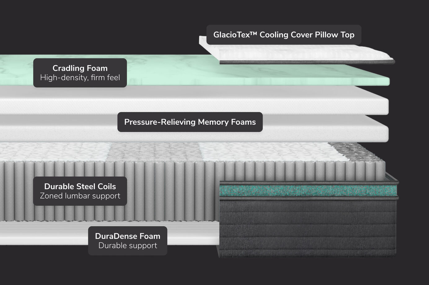 Helix Luxe Twilight Firm Euro-Top Mattress 13.5" image number 6