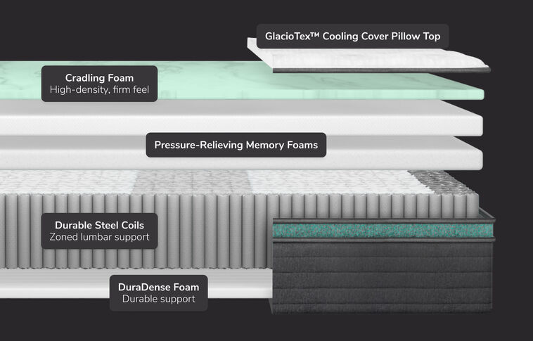 Helix Luxe Twilight Firm Euro-Top Mattress 13.5" image number 6