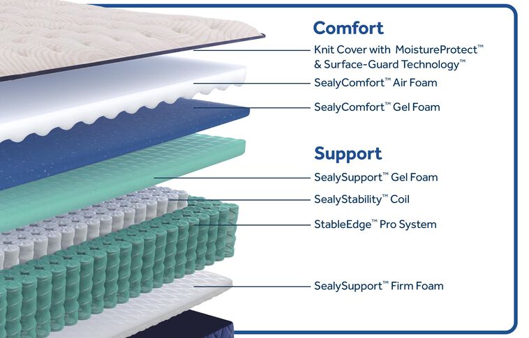Sealy Posturepedic Truett Soft Mattress 12.5" image number 1