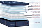 Stearns and Foster Lux Estate Elite Medium Pillow Top Mattress 16"