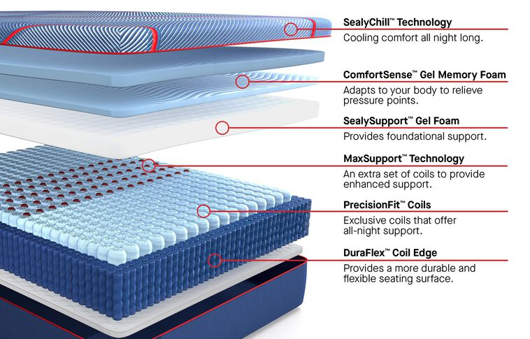 Sealy Posturepedic Elite Hybrid Brenham II Firm Mattress 14" image number 2