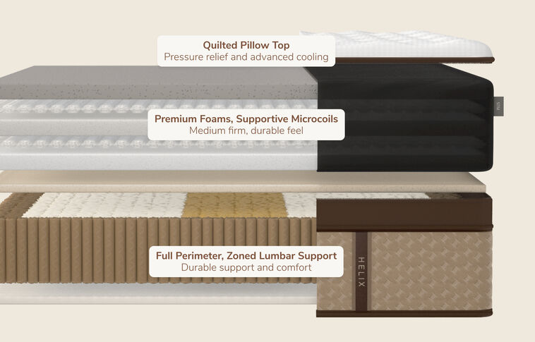 Helix Elite Plus Medium Euro-Top Mattress 16" image number 2