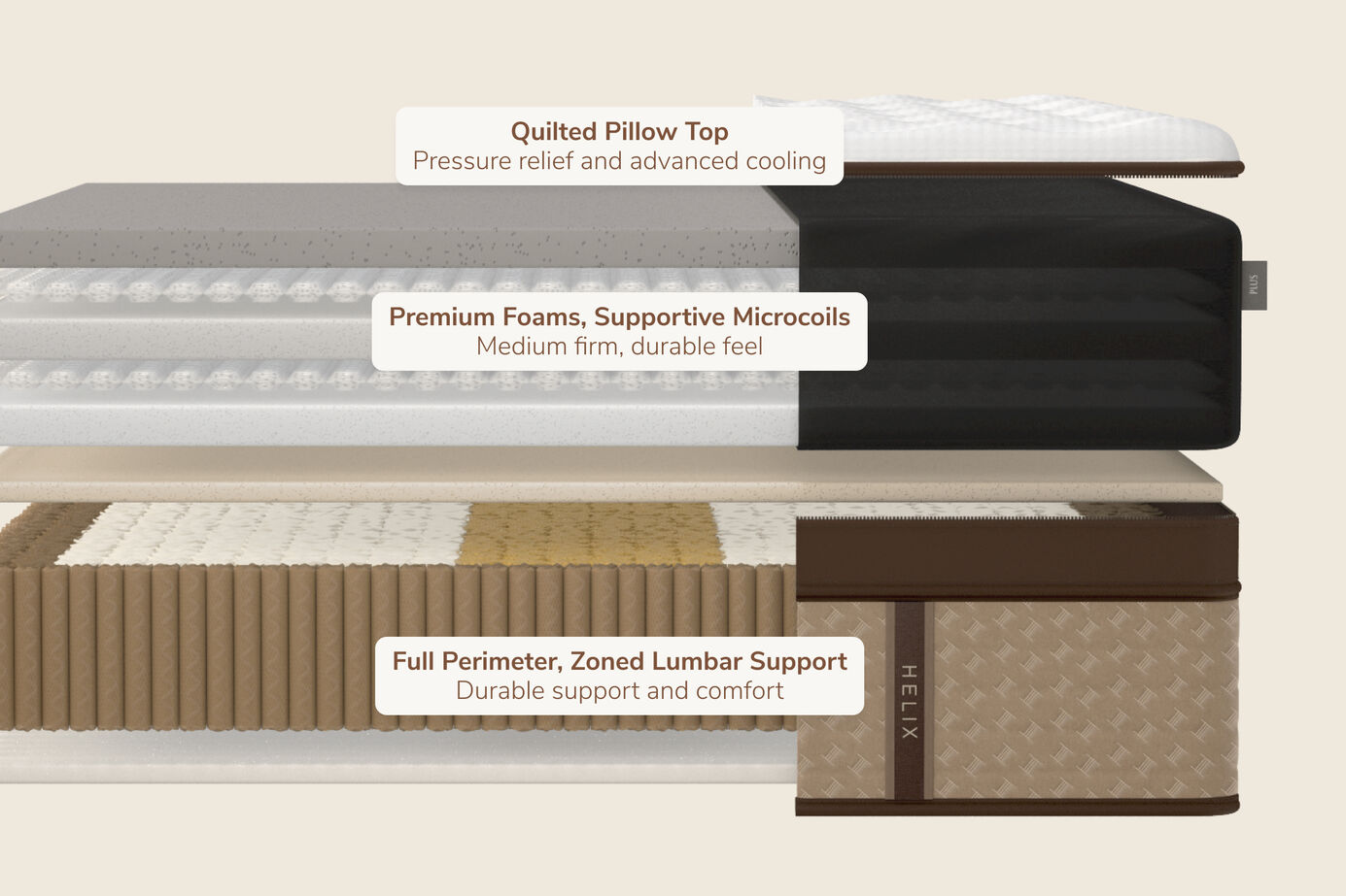 Helix Elite Plus Medium Euro-Top Mattress 16" image number 2