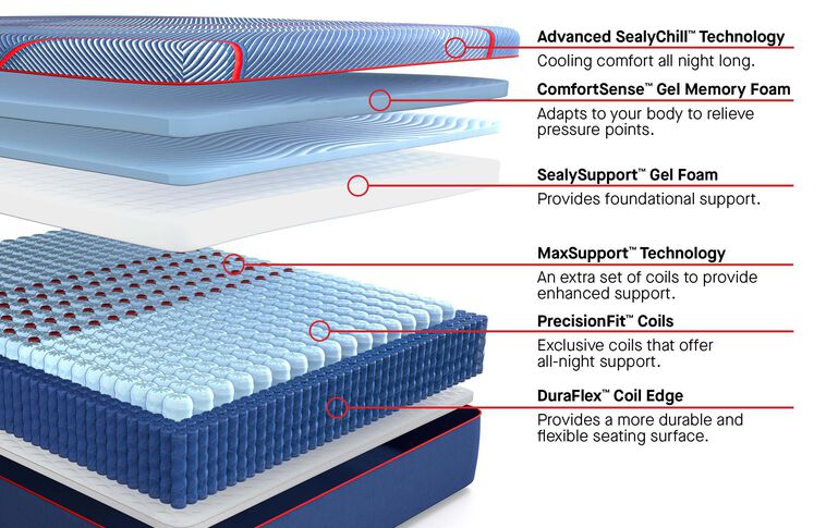Sealy Posturepedic Elite Hybrid High Point II Soft Mattress 14" image number 2