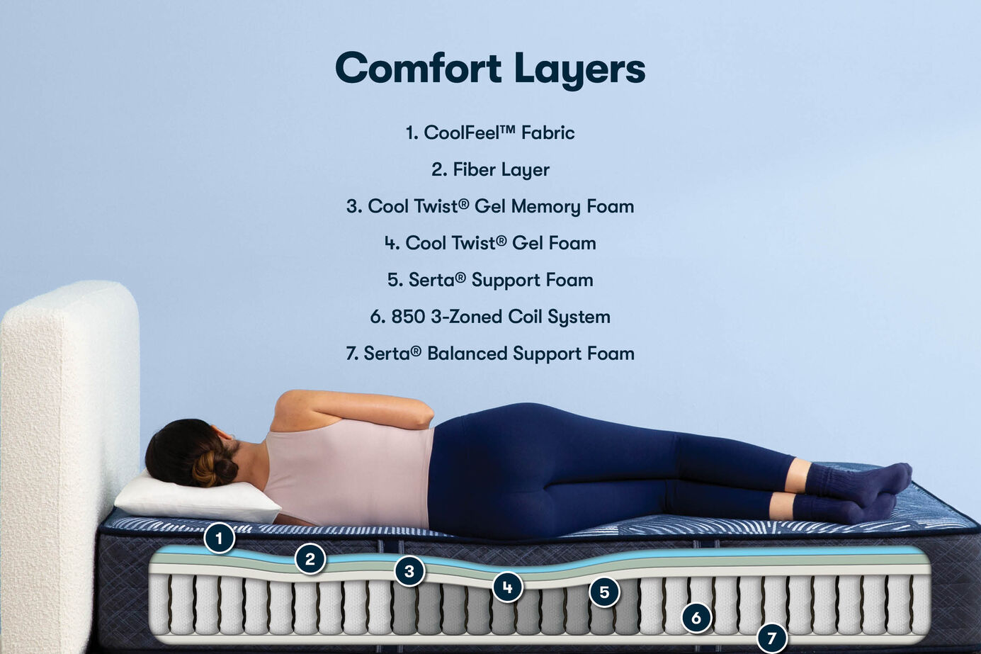 Serta Perfect Sleeper Dutch Iris Firm Mattress 12" image number 2