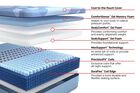 Sealy Posturepedic Pro Hybrid Dupont II Firm Mattress 13"