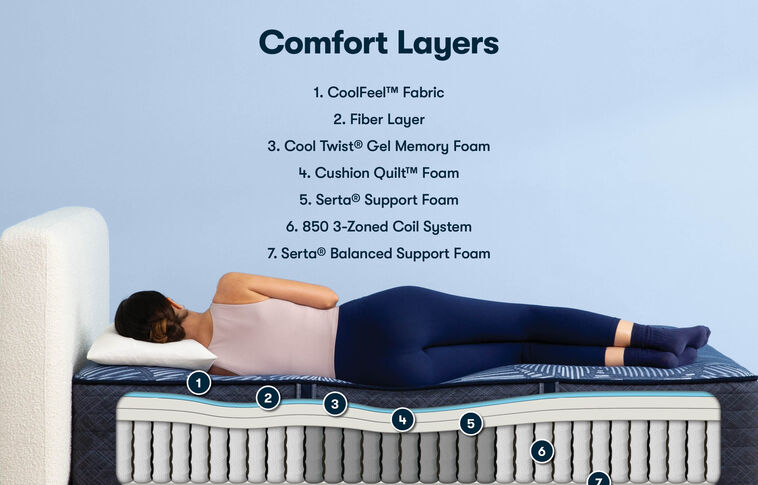 Serta Perfect Sleeper English Ivy Firm Mattress 14" image number 2