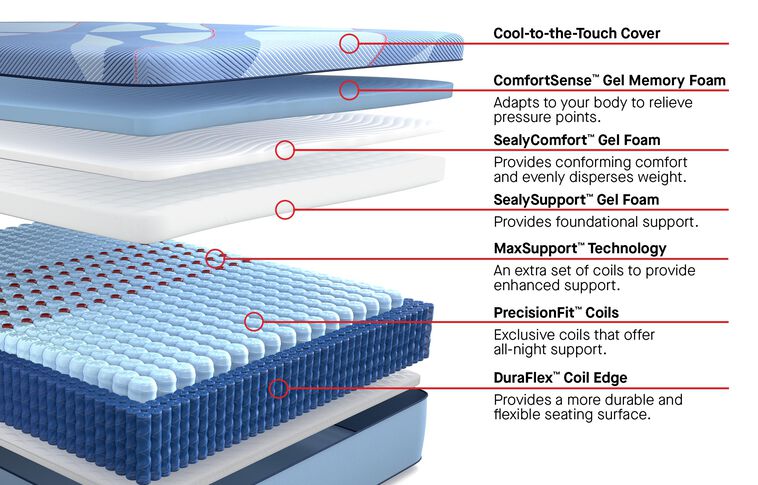 Sealy Posturepedic Pro Hybrid Dupont II Firm Mattress 13" image number 2