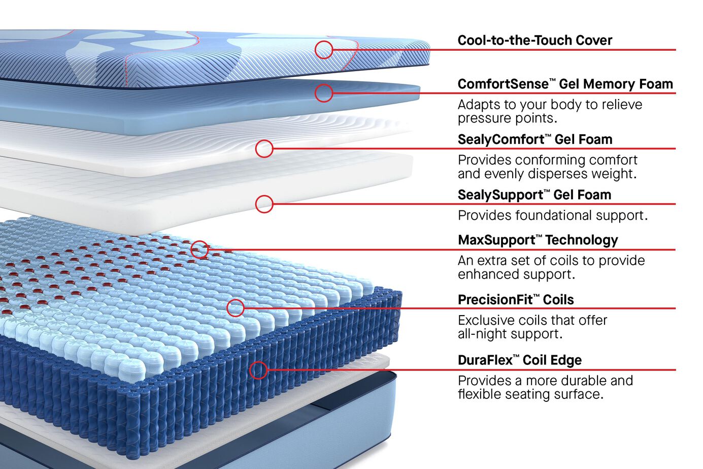 Sealy Posturepedic Pro Hybrid Dupont II Firm Mattress 13" image number 2