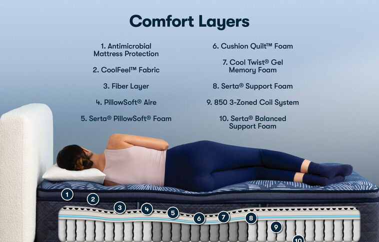 Serta Perfect Sleeper Bengal Bay Medium Pillow Top Mattress 14.5" image number 2