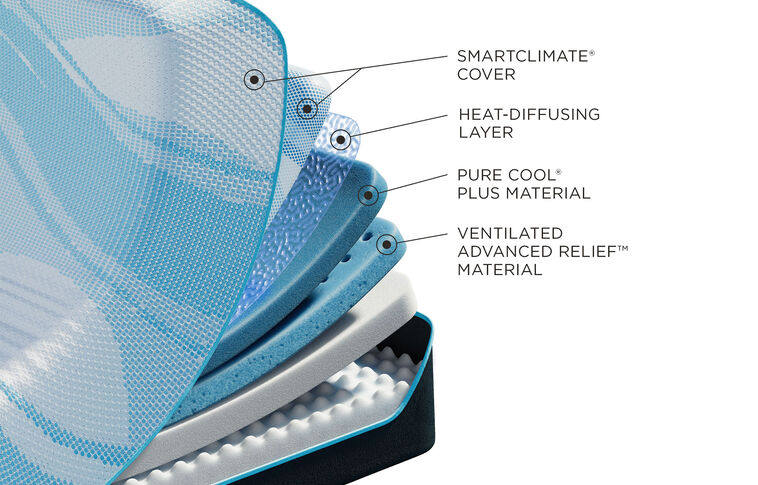 Tempur-Pedic TEMPUR-LuxeBreeze 2.0  Firm Mattress 13" image number 2