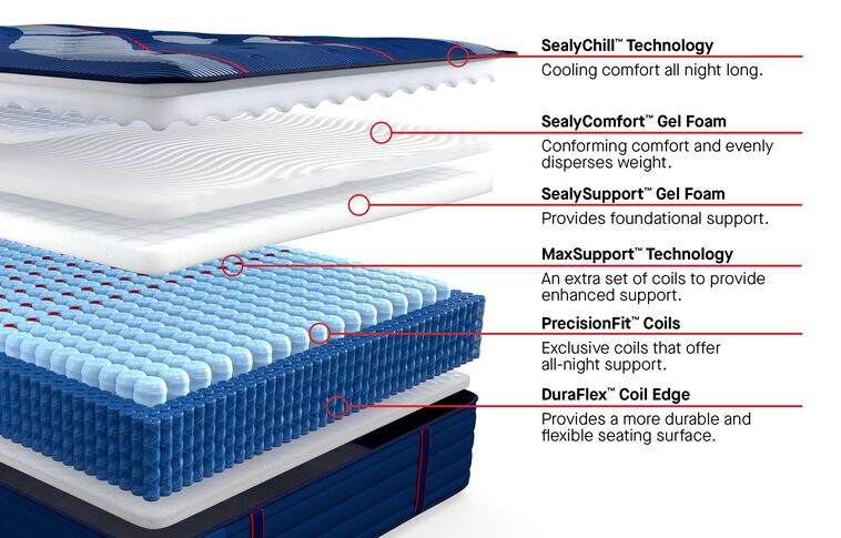Sealy Posturepedic Elite Brenham II Extra Firm Mattress 14" image number 2