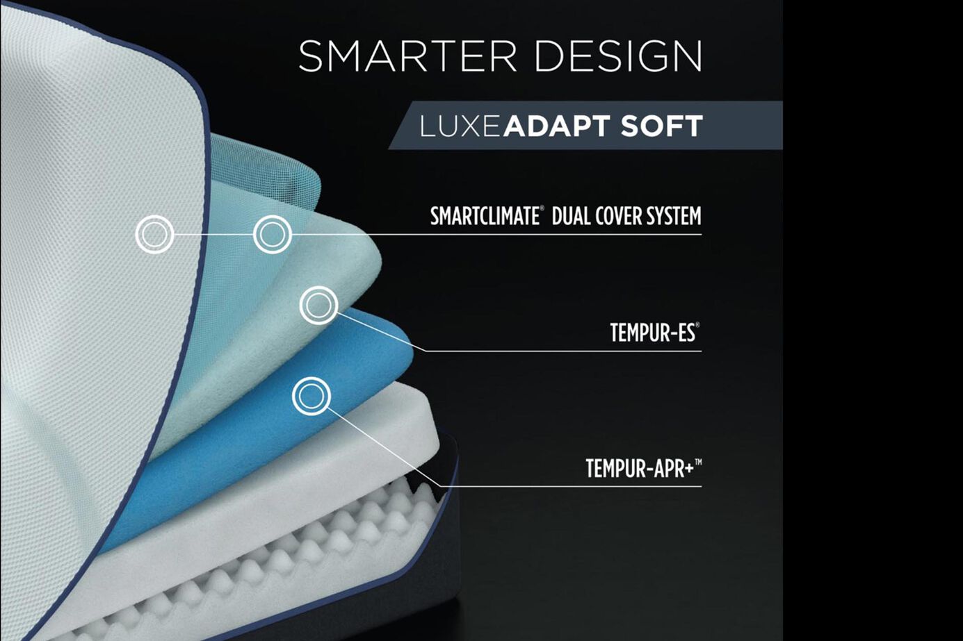 Tempur-Pedic TEMPUR-LuxeAdapt Previous Generation Soft Mattress 13" image number 2