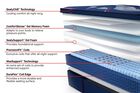 Sealy Posturepedic Elite Brenham II Medium Pillow Top Mattress 16"