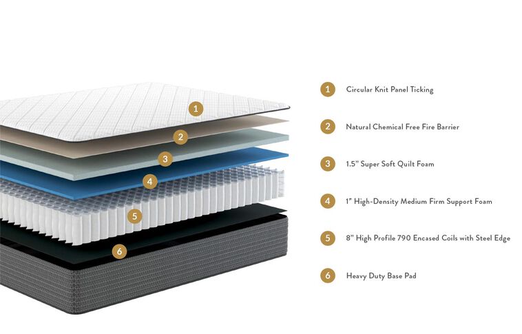 Sleepworld Express 10" Innerspring Luxury Firm Mattress image number 1