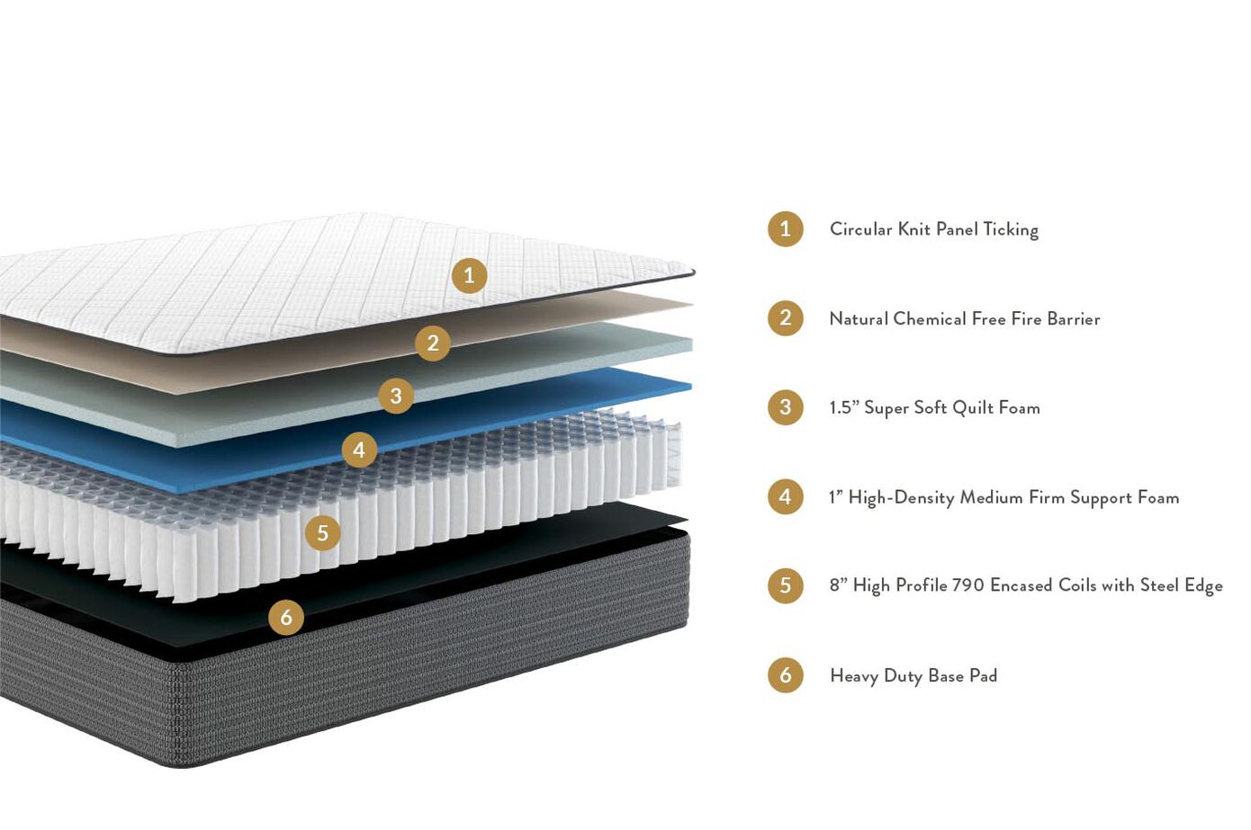 Sleepworld Express 10" Innerspring Luxury Firm Mattress image number 1