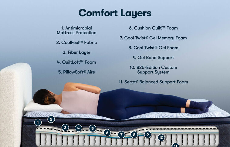 Serta Perfect Sleeper Bondi Bay Plush Pillow Top Mattress 14.5" image number 2