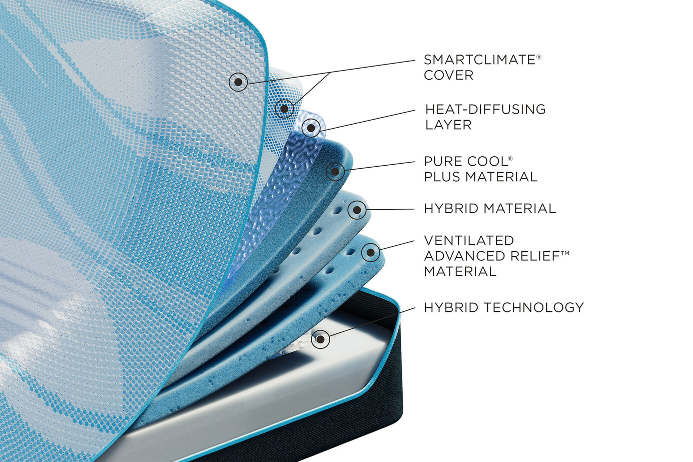 Tempur-Pedic TEMPUR-LuxeBreeze 2.0 Medium Hybrid Mattress 13" image number 2