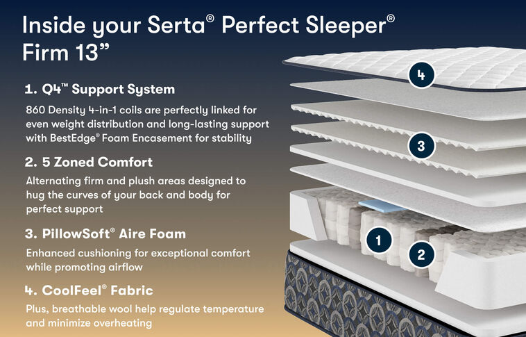 Serta Perfect Sleeper Cascade Canyon Firm Mattress 13" image number 2