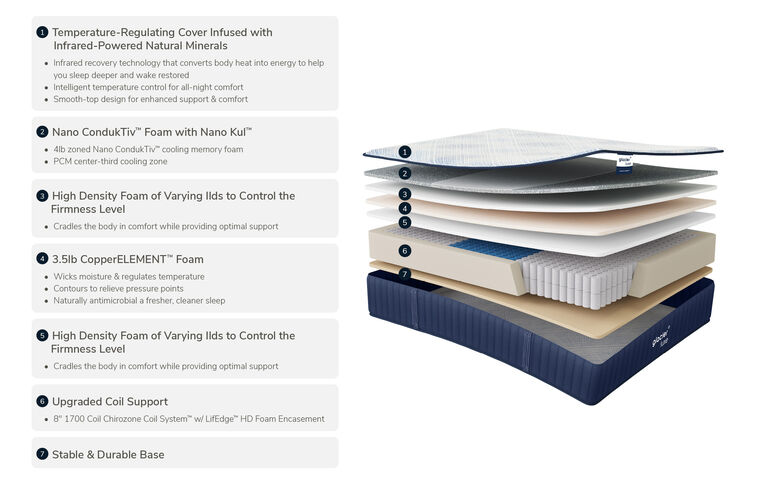 Glacier Luxe Ascend Firm Mattress 13" image number 1