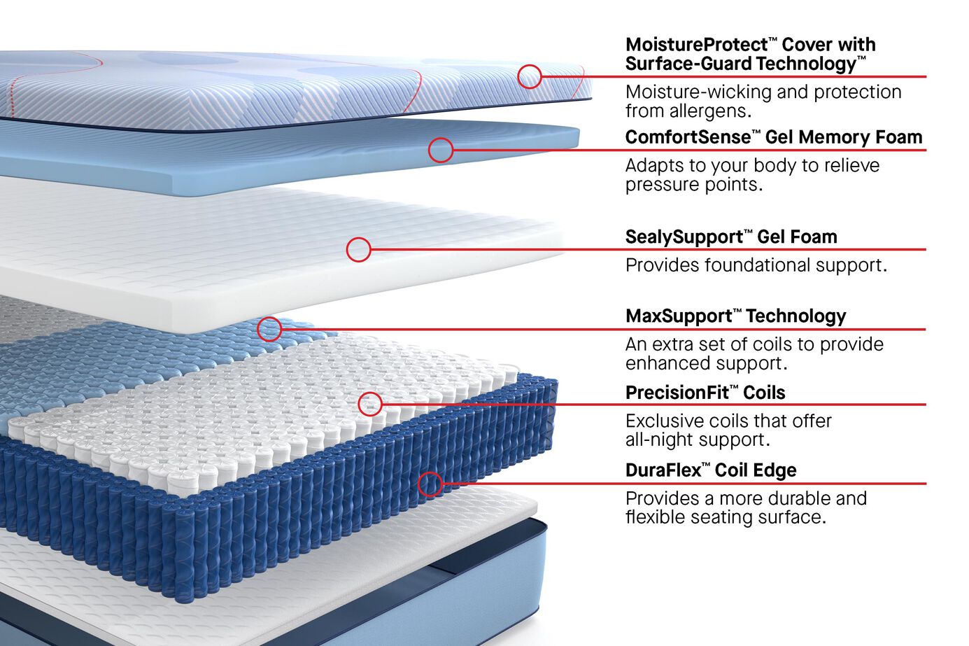 Sealy Posturepedic Plus Hybrid Paterson II Medium Mattress 13" image number 2