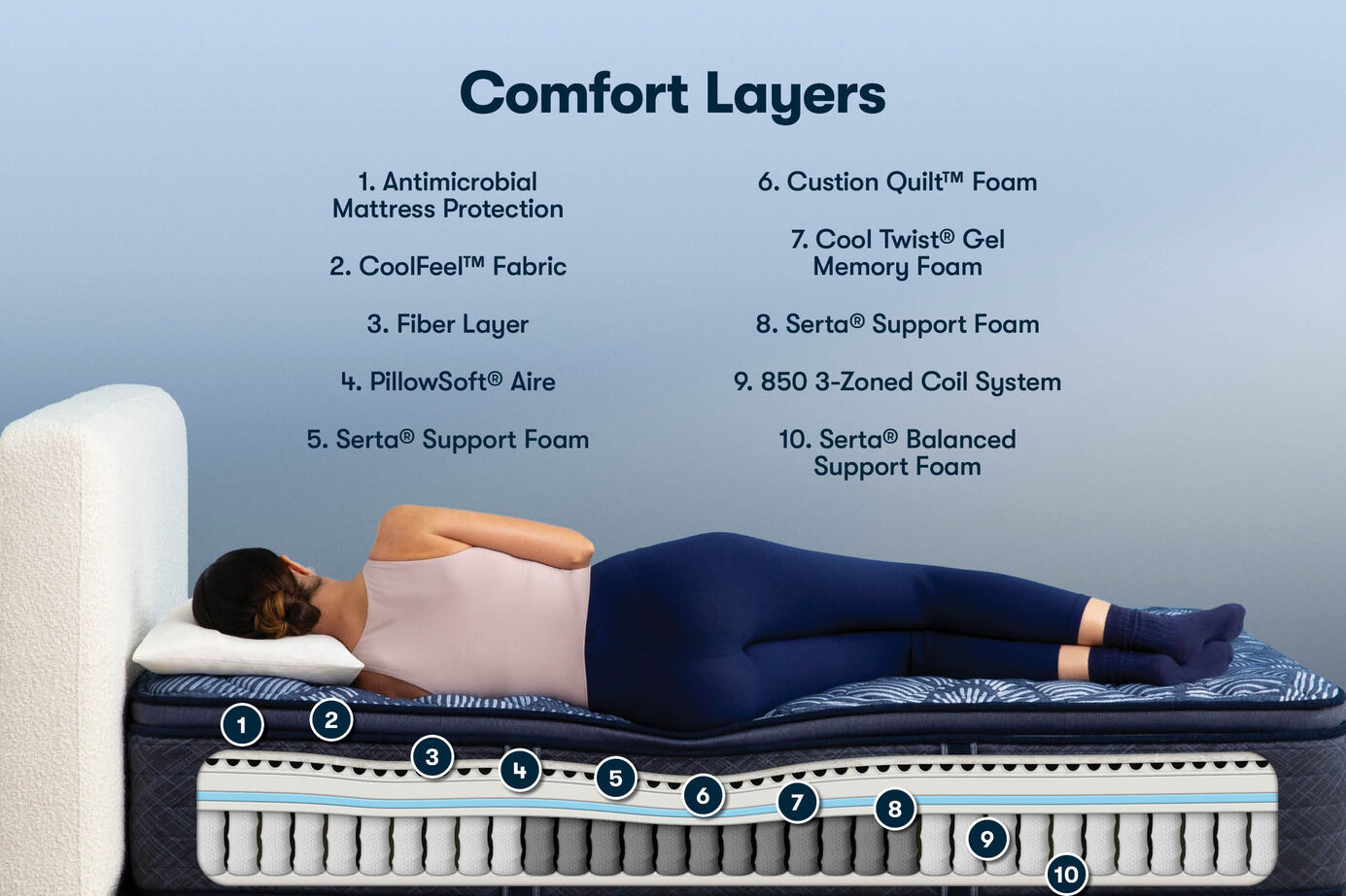 Serta Perfect Sleeper Bengal Bay Firm Pillow Top Mattress 14.5" image number 2