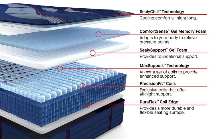Sealy Posturepedic Elite Brenham II Medium Mattress 15" image number 2