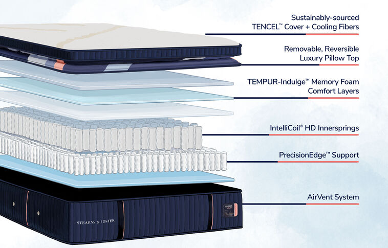 Stearns and Foster Reserve Duet Medium Firm Mattress 17" image number 1