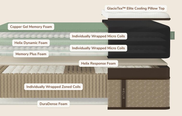 Helix Elite Twilight Firm Euro-Top Mattress 15" image number 4