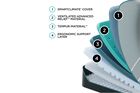 Tempur-Pedic TEMPUR-LuxeAdapt 1.0 Firm Mattress 13"